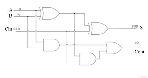 全家法器|全加法器的工作原理和电路解析–电路图–电子工程世界